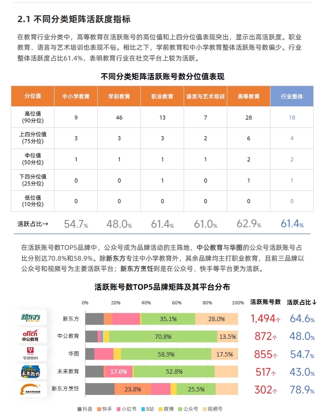 教育矩阵账号：公众号>视…#情报-搞钱线报📢论坛-网创交流-优创圈
